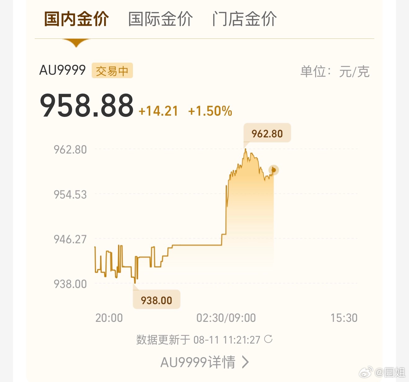金价会涨到多高黄金金价一上热搜就感觉在喊人，快来啦最近黄金很赚钱，然后等人进去就