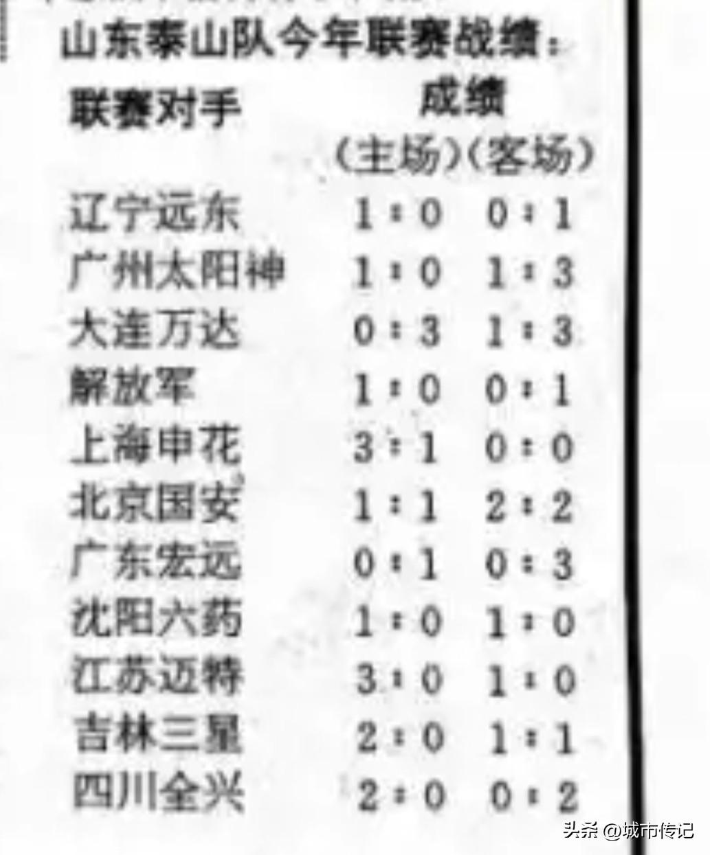 山东泰山对在1994赛季职业化联赛作为甲A扩军球队升入甲A，是四支升班马中成绩最