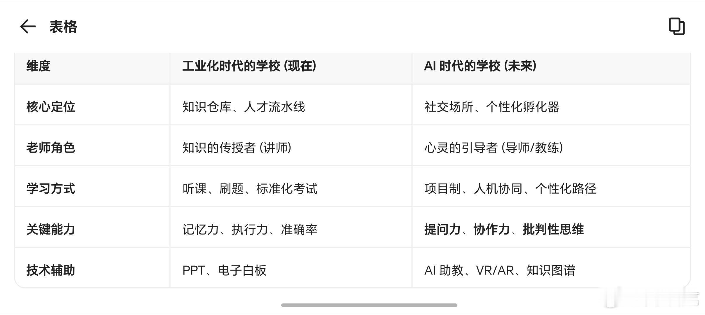AI会深刻颠覆学校。 