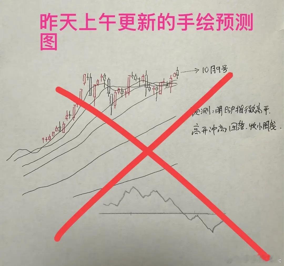 收评： A股午后创业板明显回落，明天怎么看？莎莎来跟大家说说接下来怎样走收盘了，