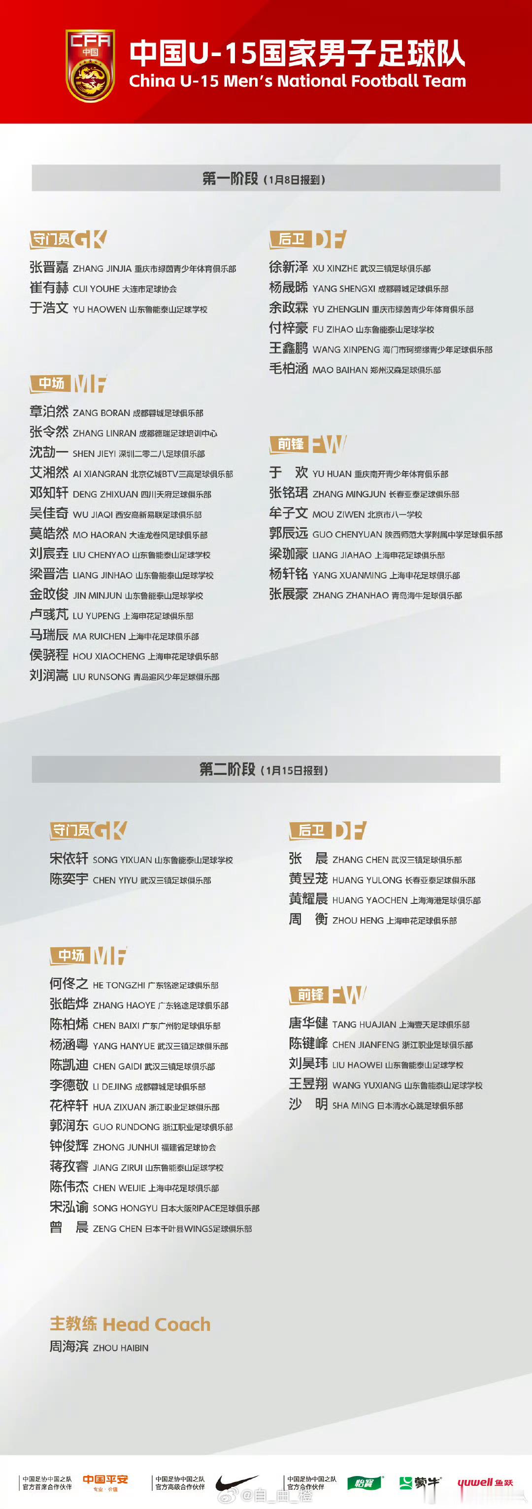 中国U15国家队集训名单出炉，山东鲁能泰山足球学校：付梓豪、刘宸垚、于浩文、梁晋