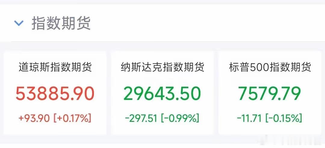 美股大幅下挫6.70%，跌势迅猛，一片惨绿，着实令人肉疼！实在不忍直视，此刻美股