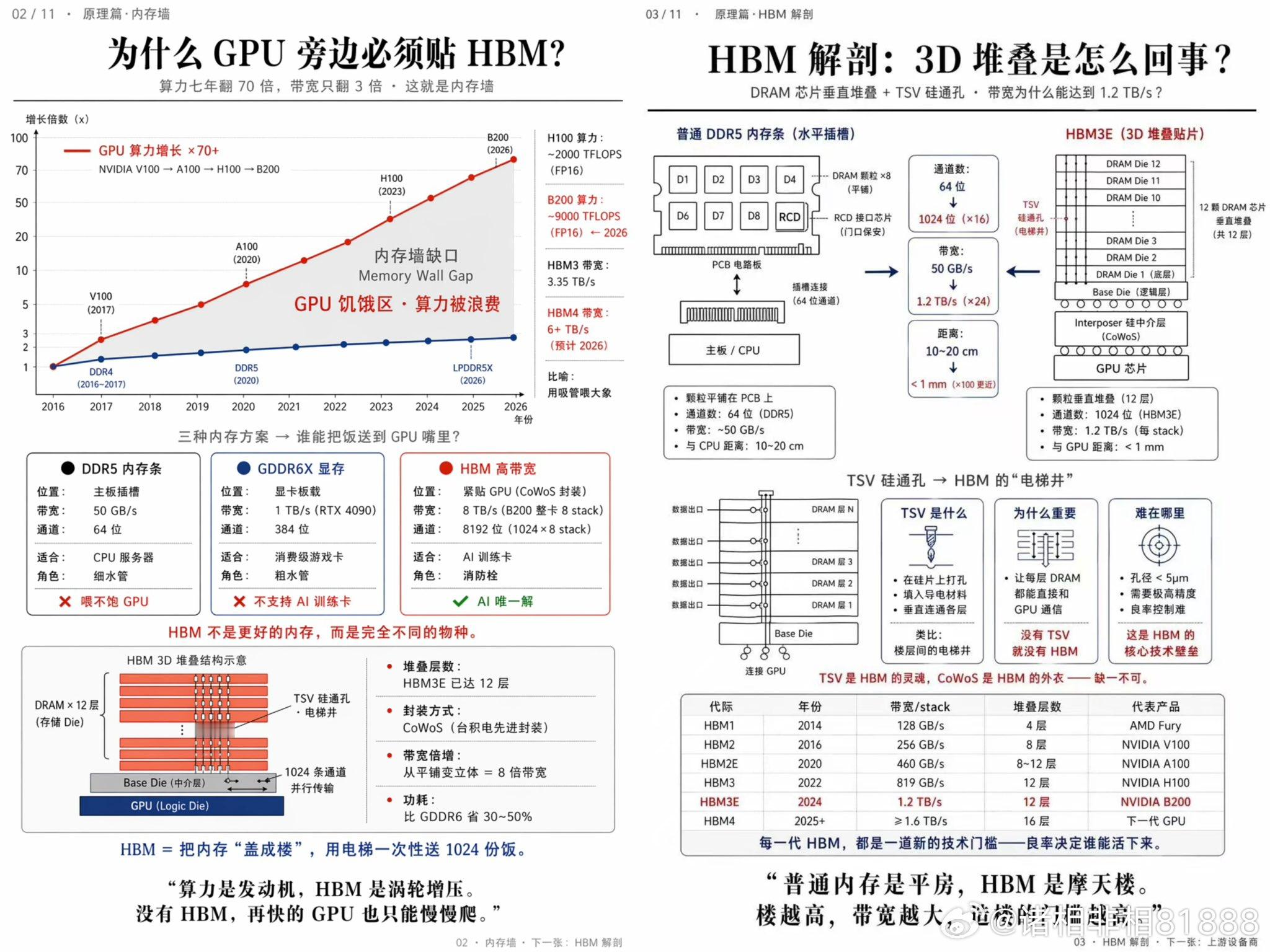 拆解存储全球产业链 