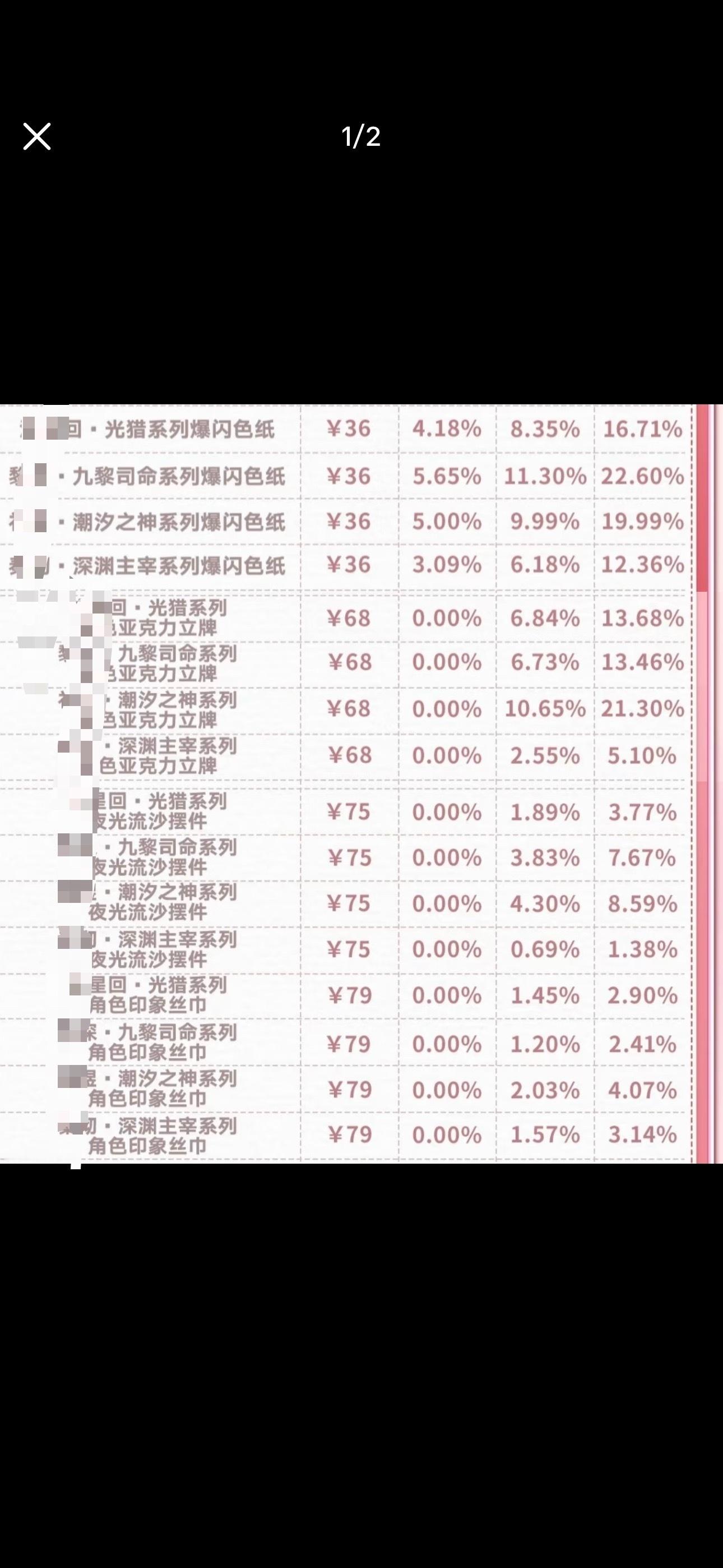 恋与深空变相发布了叠纸心后台退货率，有头蛐退货率出奇的高[捂嘴哭] ​​​