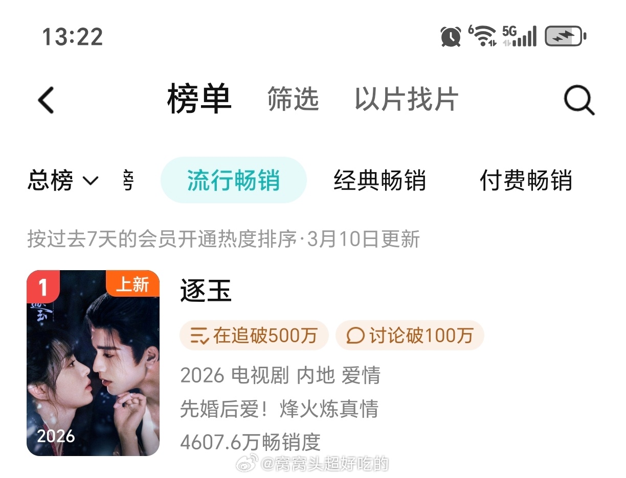 可是逐玉的拉新已经登顶top1了 
