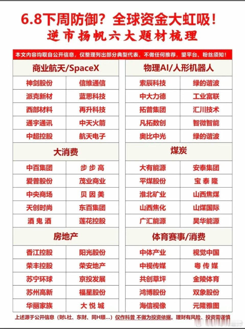 6.8下周防御：六大热点题材梳理！1.物理AI/人形机器人2.大消费3.煤炭4.