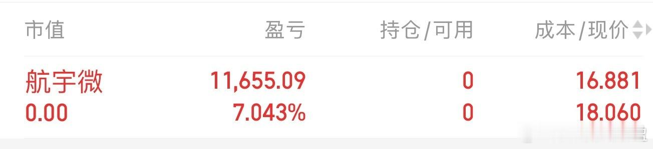 航宇微 止盈！芳华剧本