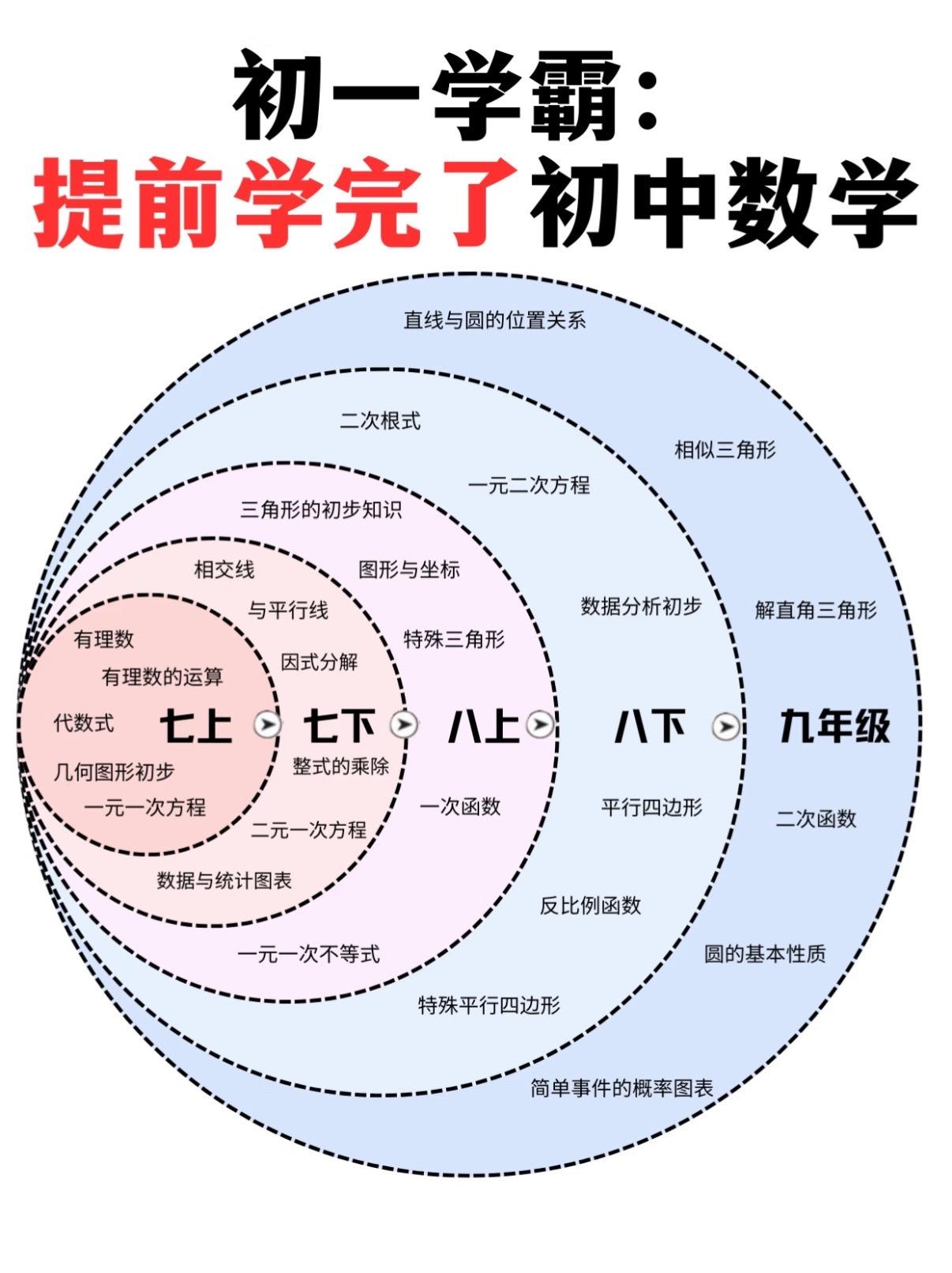 原来这就是学霸秘籍呀❗❗❗。 不管怎么变，也就这64种解题方法，掌握了...