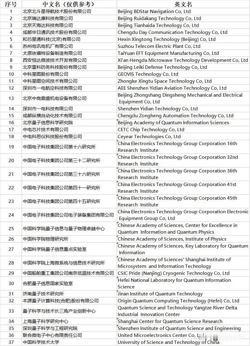 请记住这37家中国伟大的企业，是中国未来科技发展的顶梁柱，美国越是打压，说明我们
