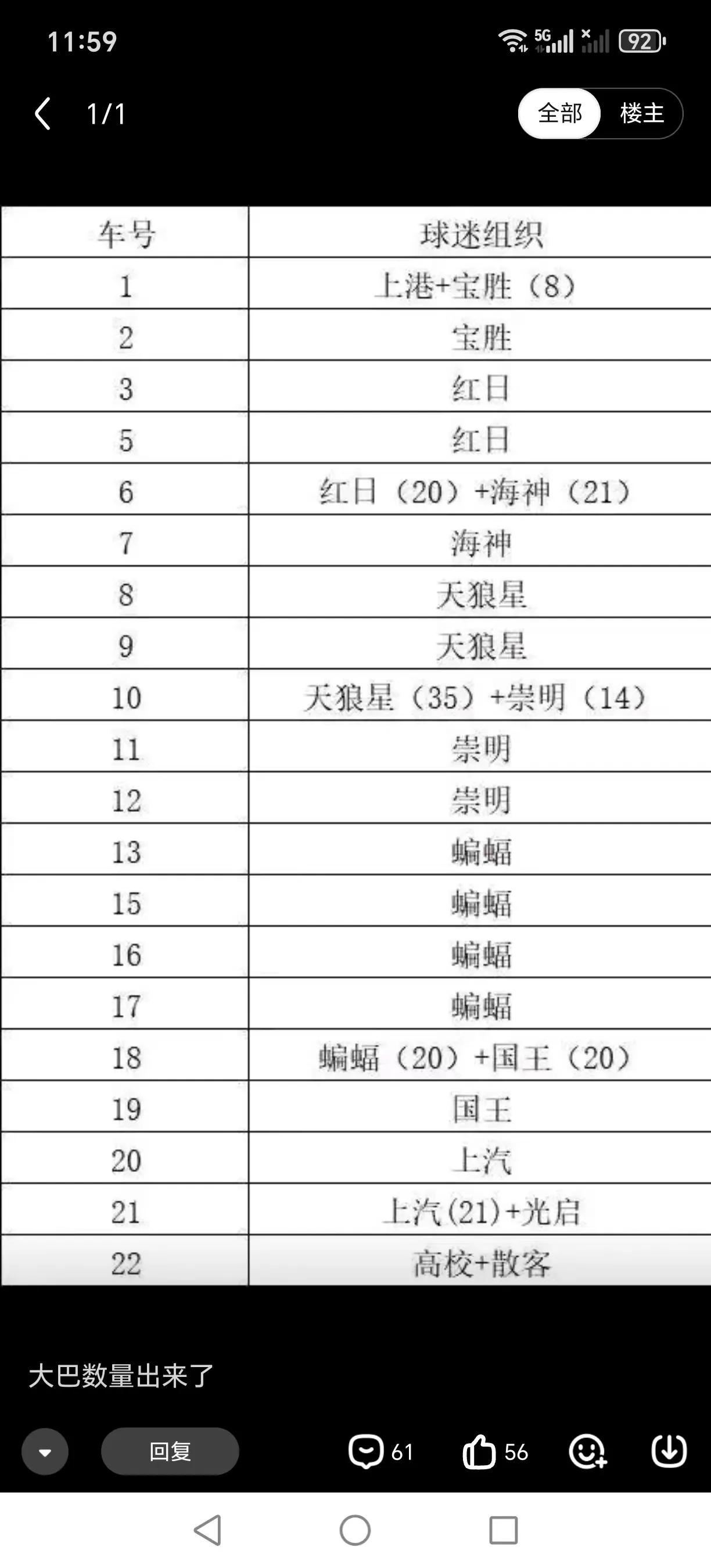 据说明天上港球迷包了二十部大巴，一部大巴多少人啊？今天一点八万人又加了五个看台球
