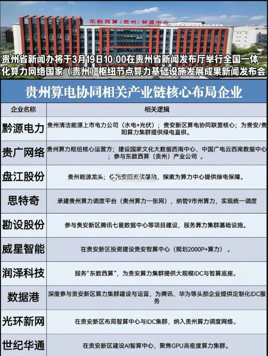 最新算力概念三重利好：Token经济+平头哥GPU+贵州算电协同，核心产业链全梳