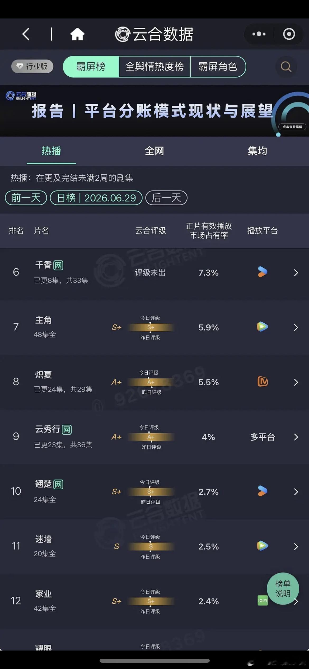 云秀行是不是只能靠陈星旭拯救了 