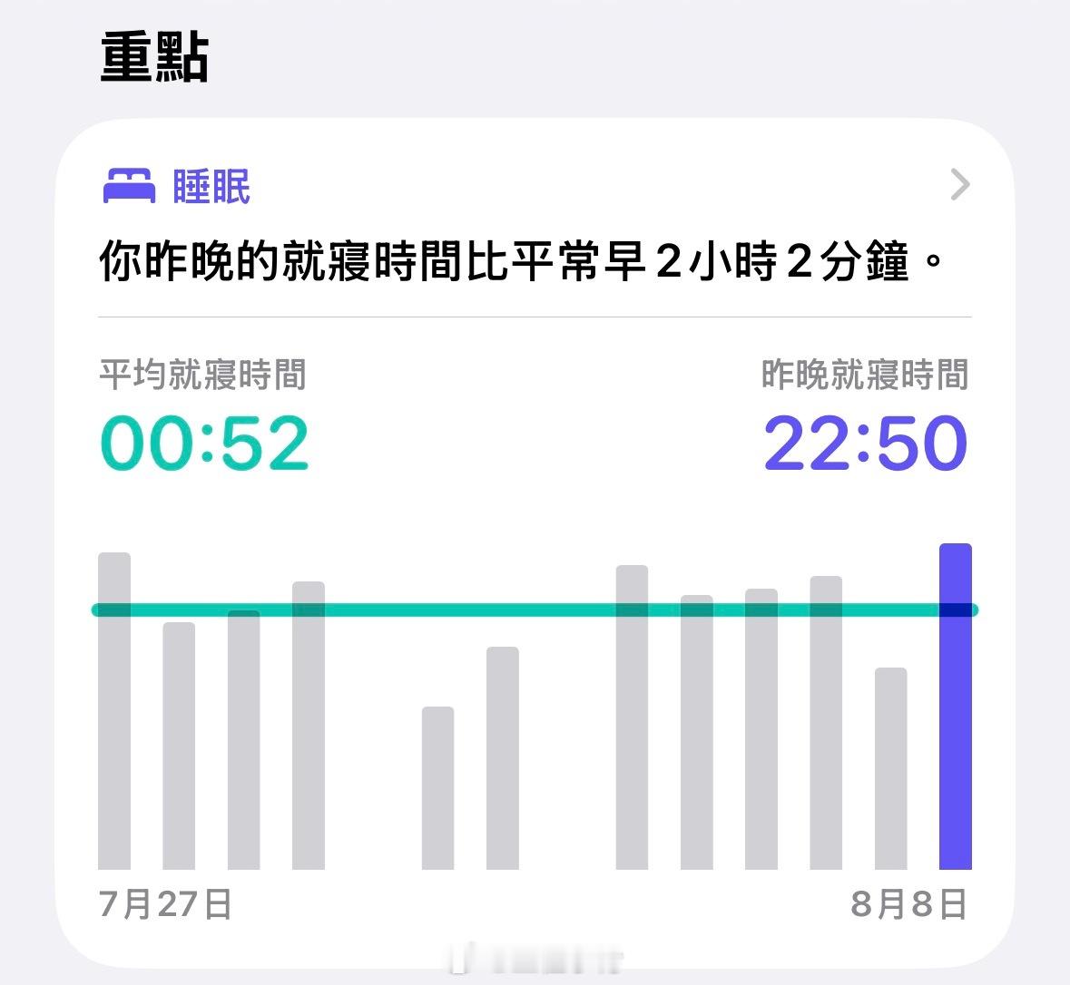 这集是真的睡爽了。 