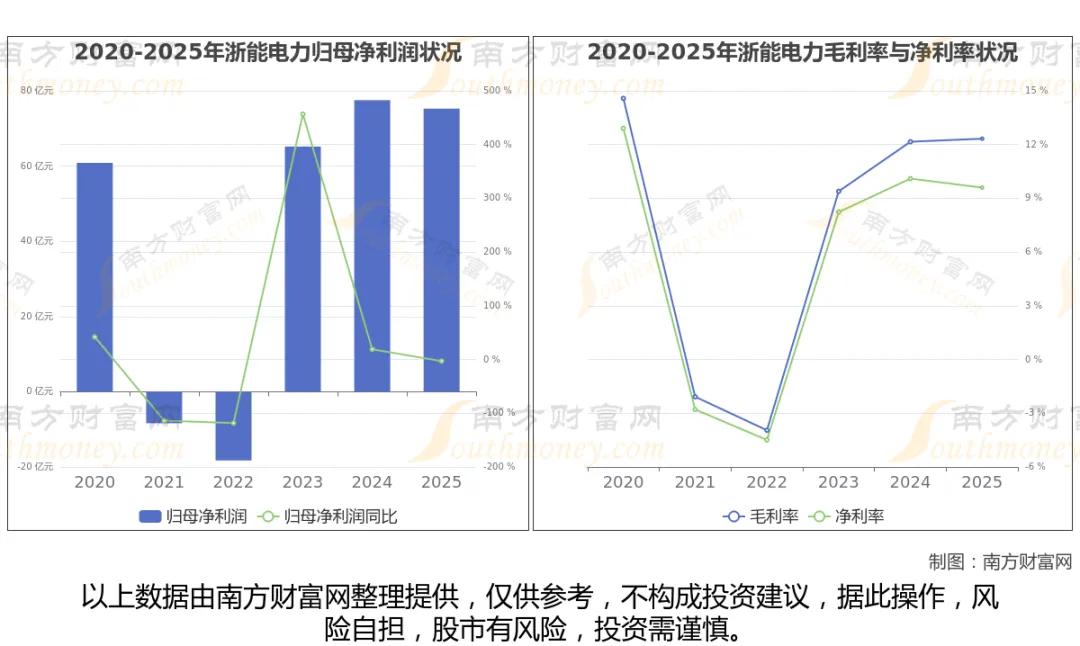 算电协同落地提速，八大电力龙头深度受益算力配套风口
 
算电协同依托数字化、智能