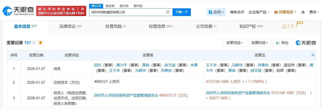 深圳市地铁集团增资至约472.3亿
天眼查工商信息显示，近日，深圳市地铁集团有限