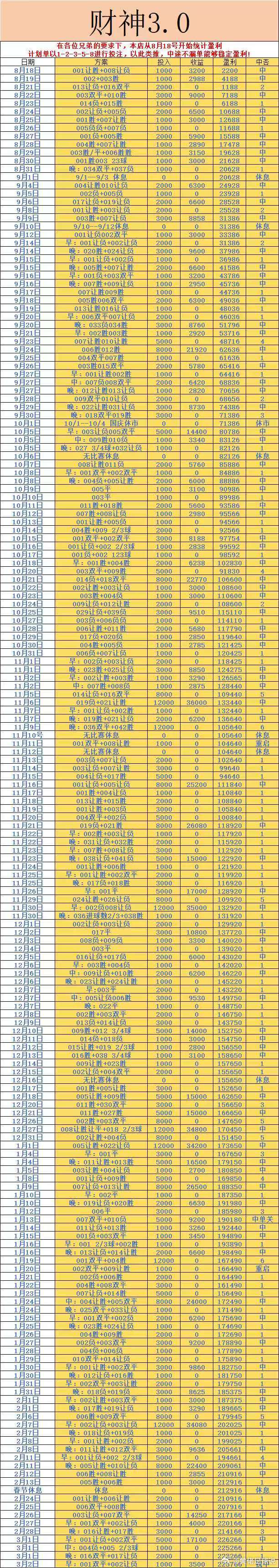 喜报 喜报 喜报🎉🎉🎉🎉🎉🎉🎉早场财神成功收米 店铺足球分析师团队