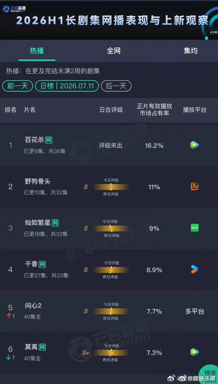百花杀云合孟子义《百花杀》云合第一☝🏻 
