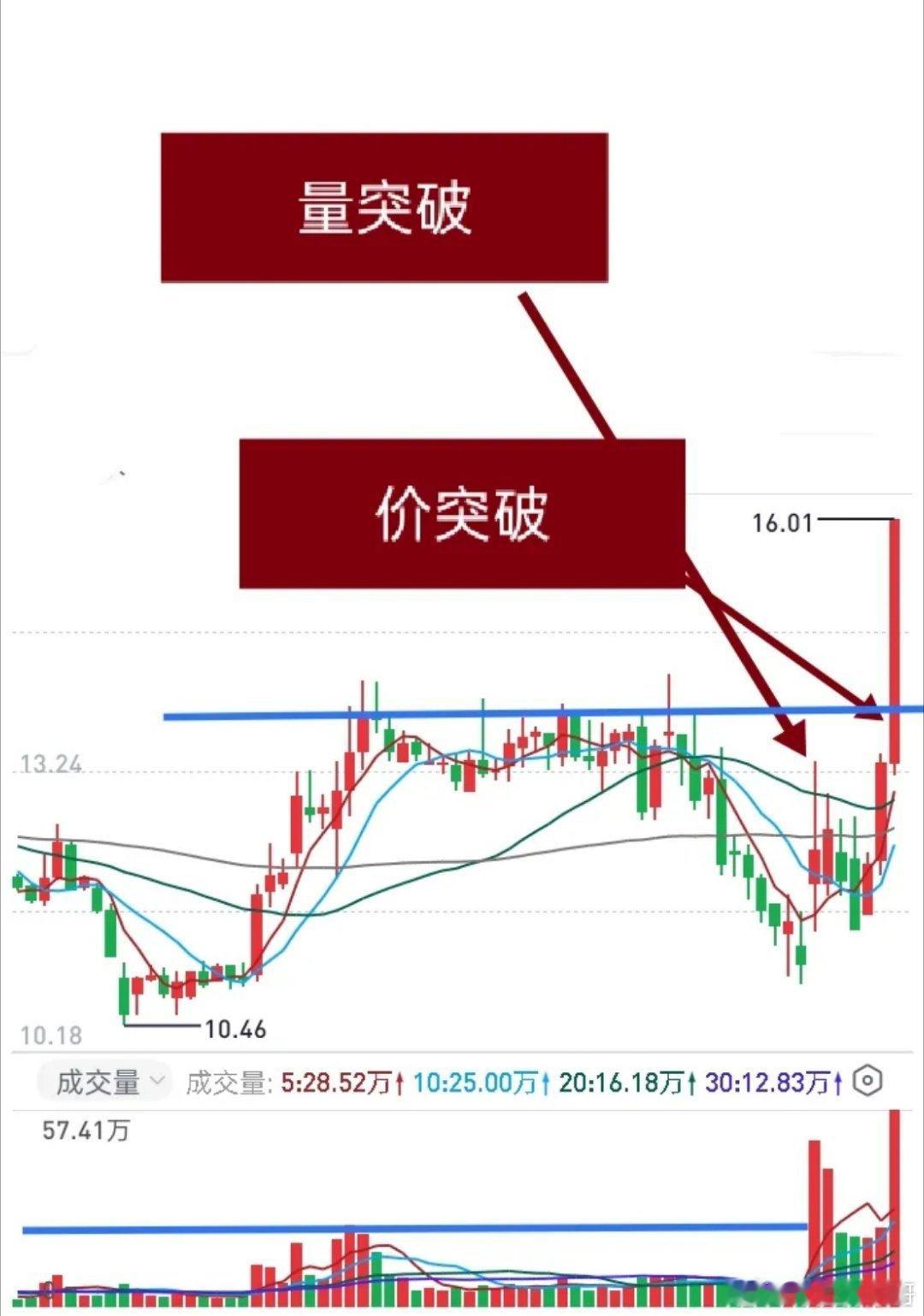 股市选择上涨个股很多，要学会适应环境，选择自己擅长的去做，不必因为量化等外因而大