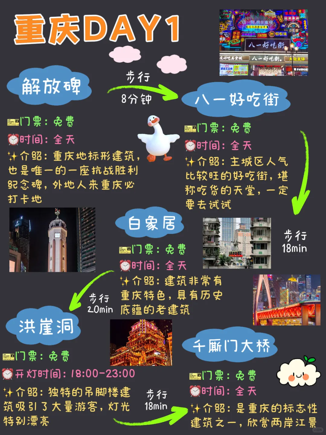 土著熬夜总结的重庆3天旅游攻略😭随时可用