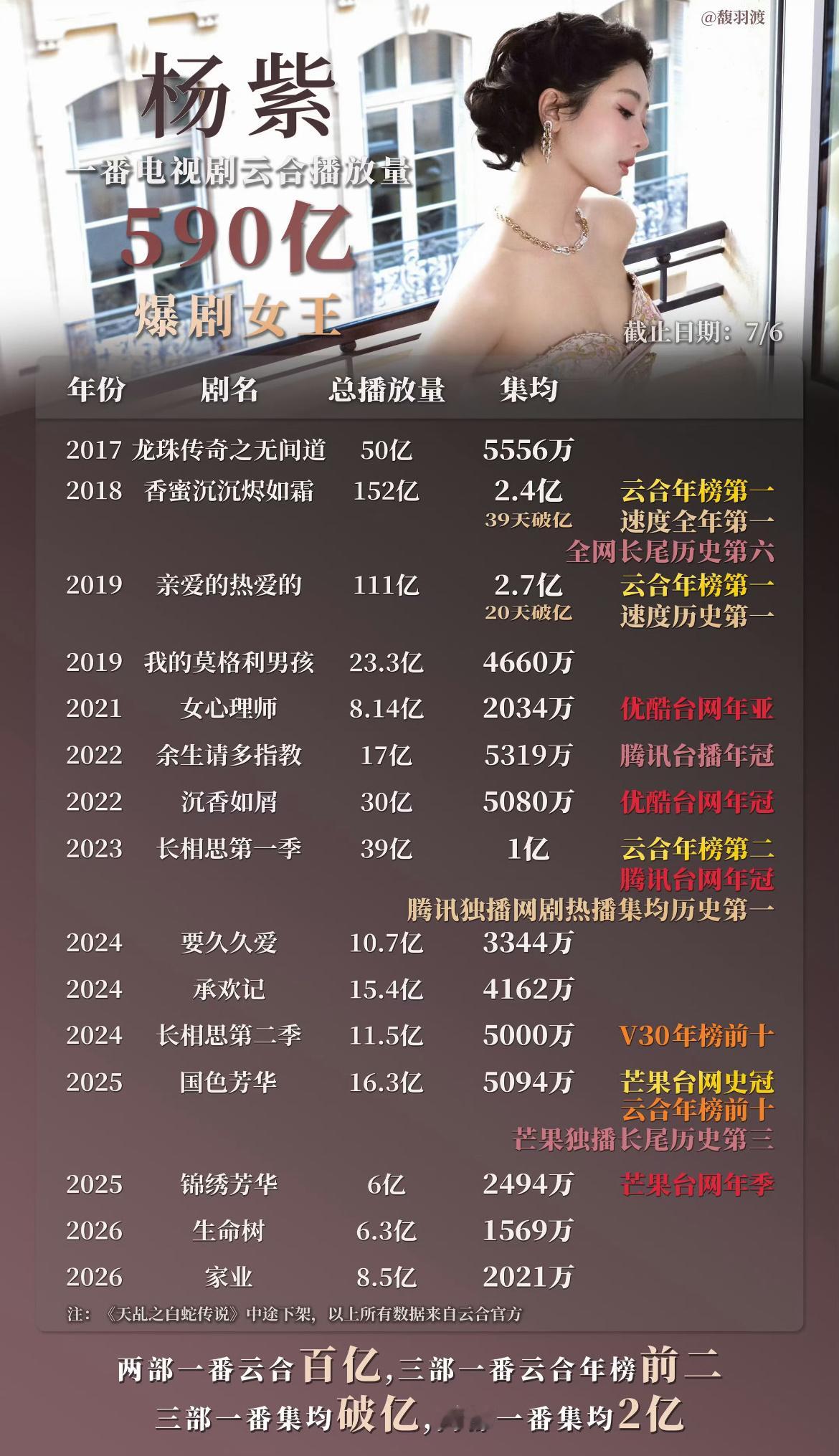 看到了视后三张新的实绩图做的又清晰又漂亮杨紫 cr：水印 