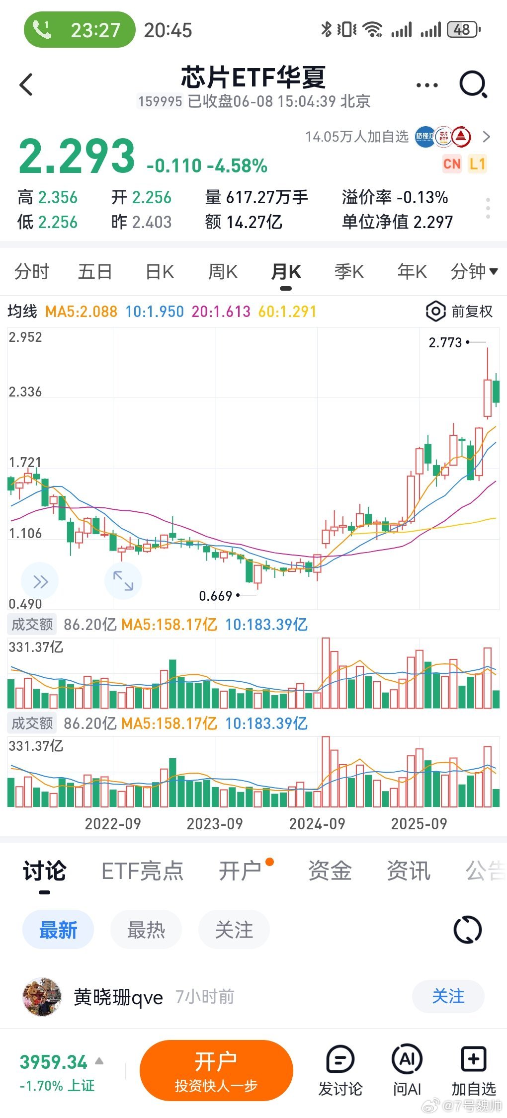 这两年板块指数都3-4倍了，也是我一直提醒的，哎，之前短线还不如买自己说的板块指