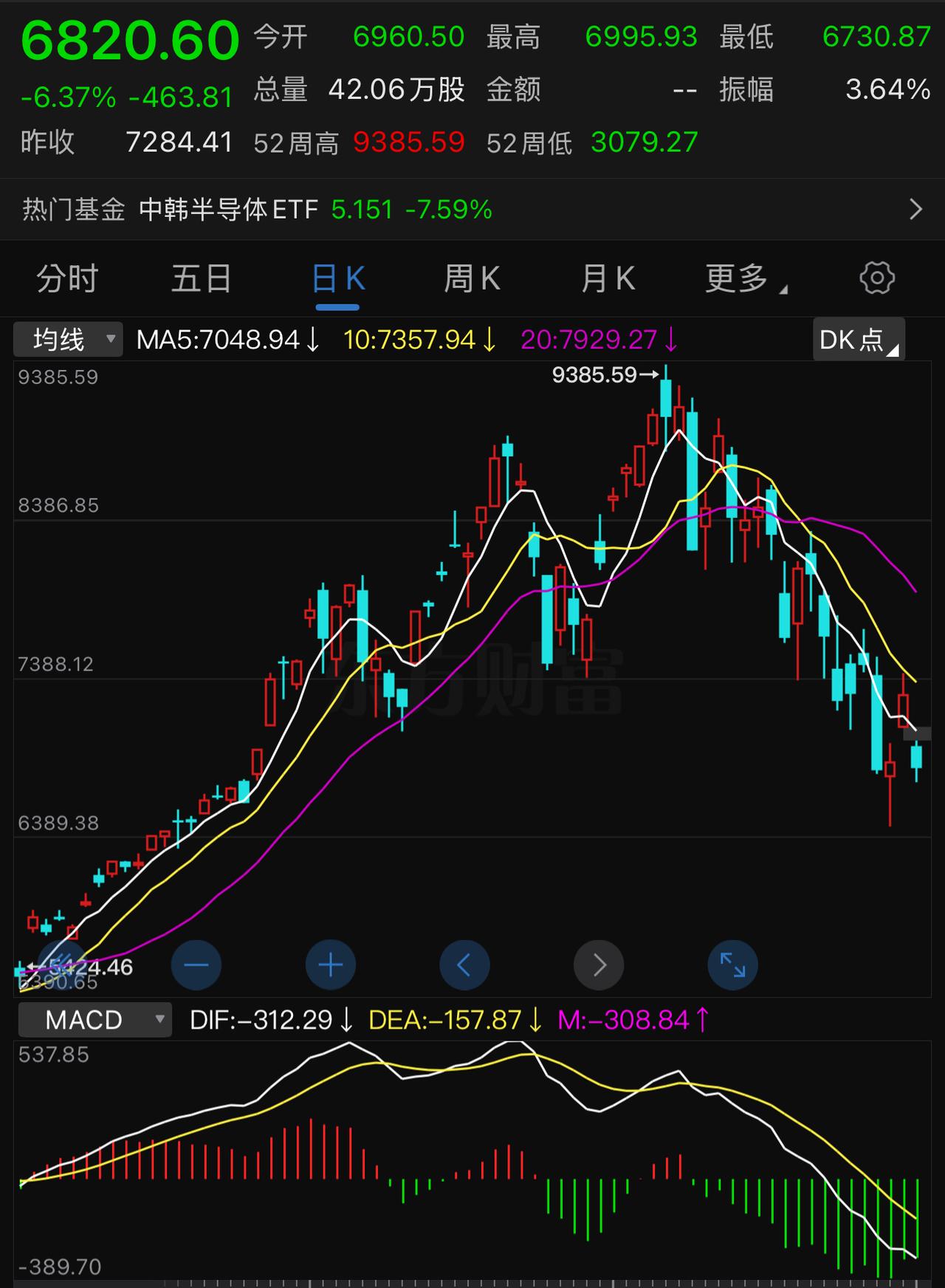 仅仅一只股票，就让韩国30多万股票账户一天清零。这是07.13日，持有海力士股票