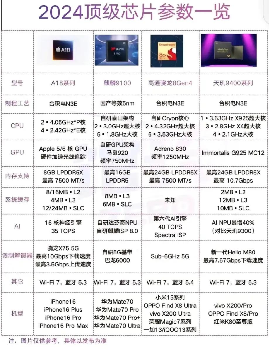 这就是为什么要支持华为的原因了！就像雷军说的：华为真的很强！

到底有多强？看看