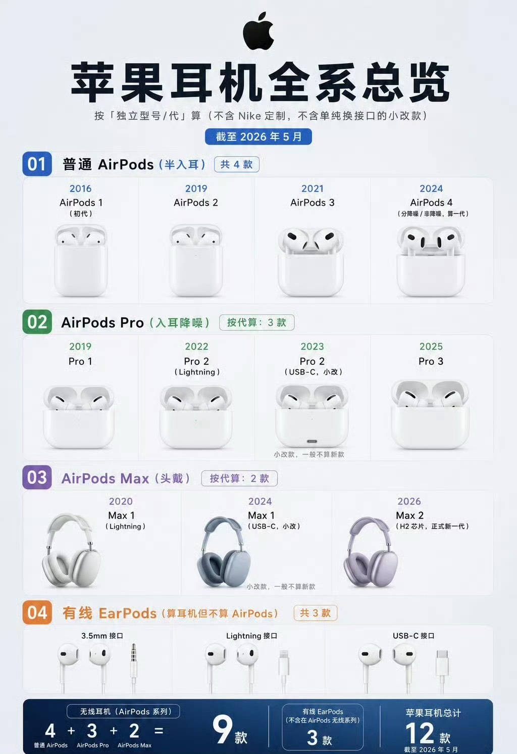 苹果耳机汇总，看看有没有你在用的那一款