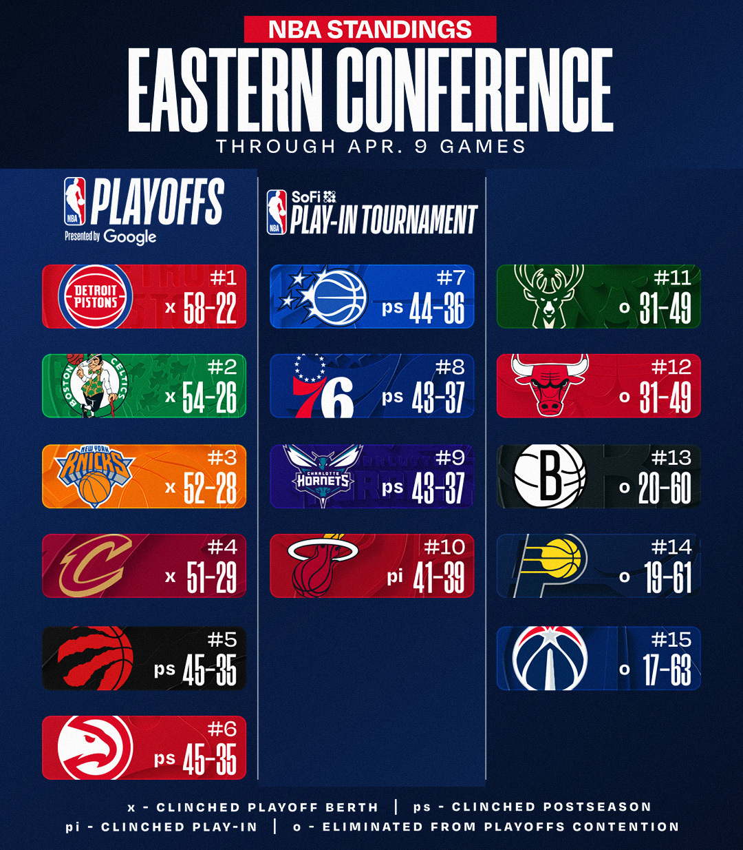 今日赛后排名更新，湖人稳住第四。NBA