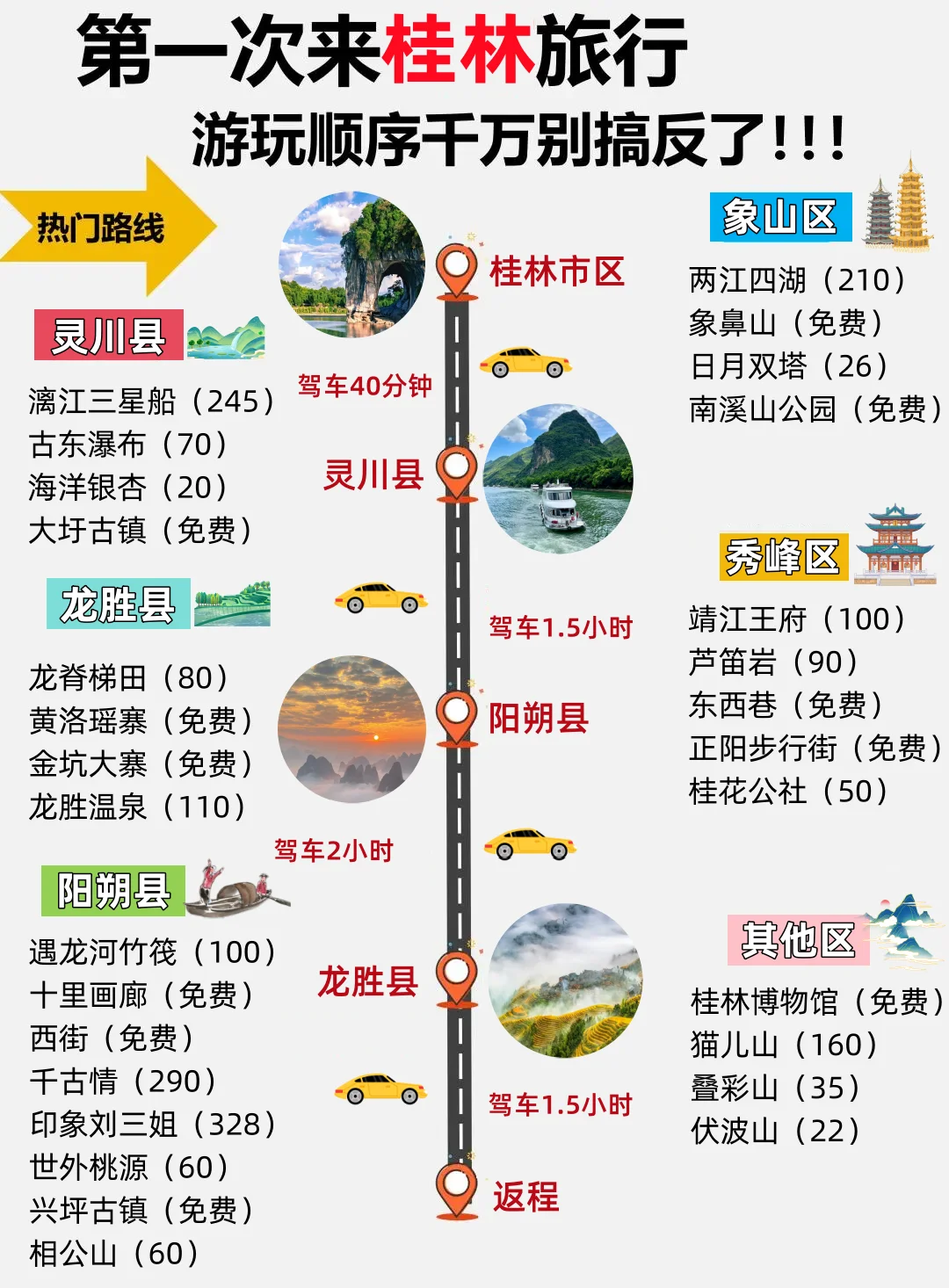 桂林游4天3晚必看！顺序搞错就白来啦❗