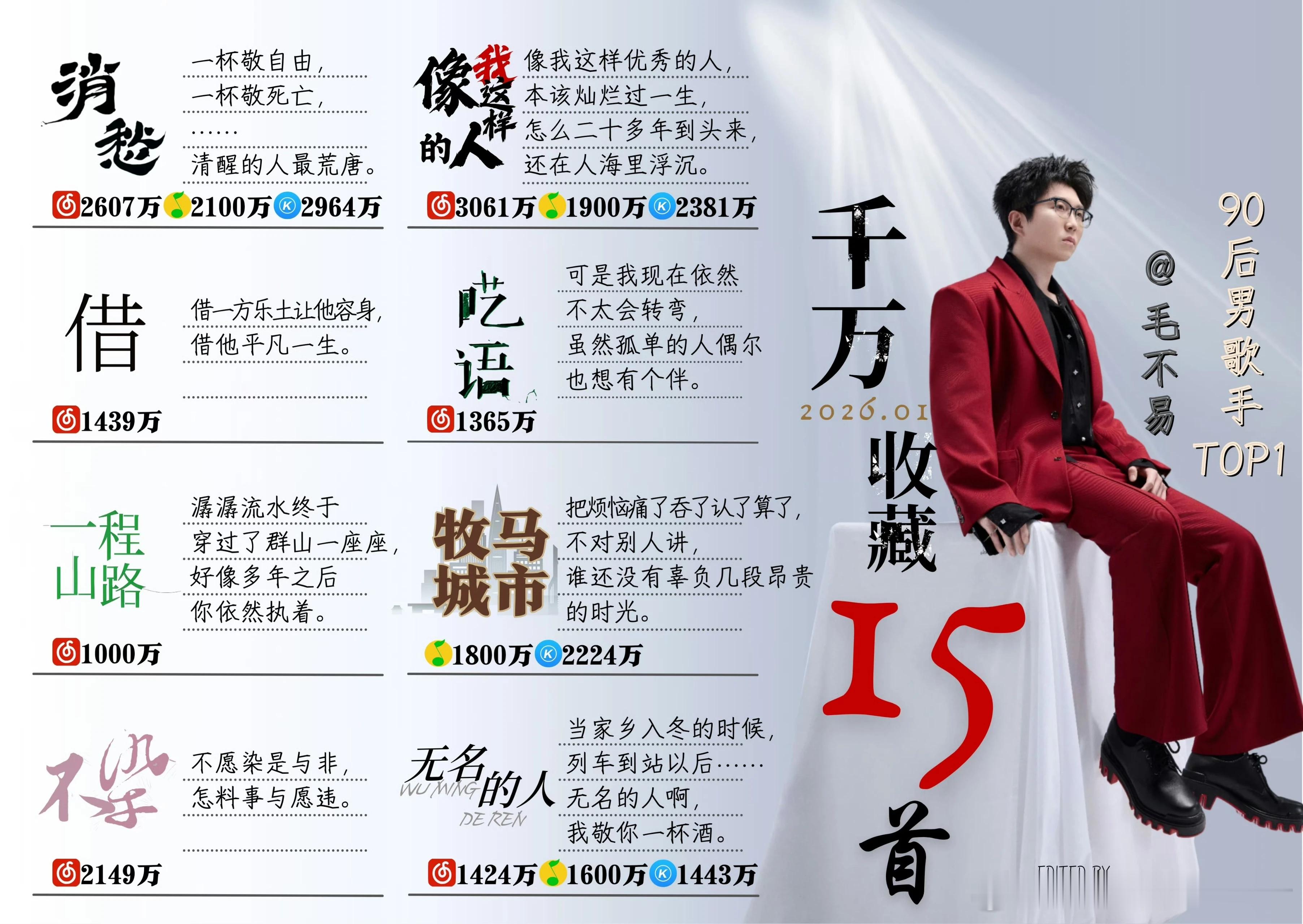 毛不易 音乐节毛不易，顶流选秀冠军出身，四次登上央视春晚的创作型歌手。出道仅9年
