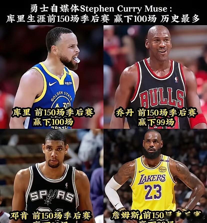 前150场季后赛，库里赢了100场！​乔丹、邓肯都只赢99场，詹姆斯98场！ ​