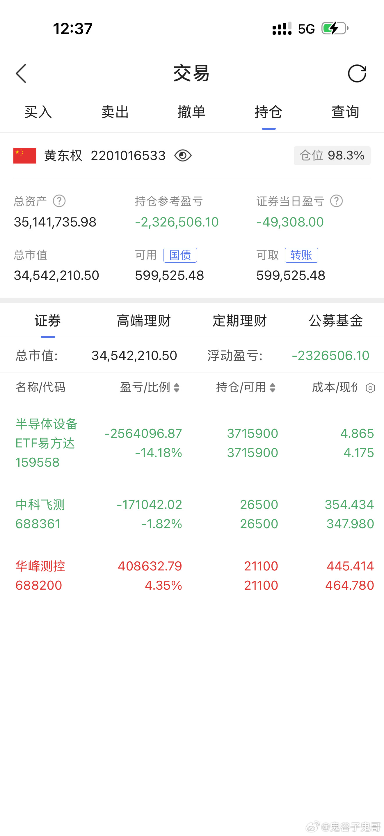 昨天收盘前抄底两只股票居然赚了！完全是运气！ 