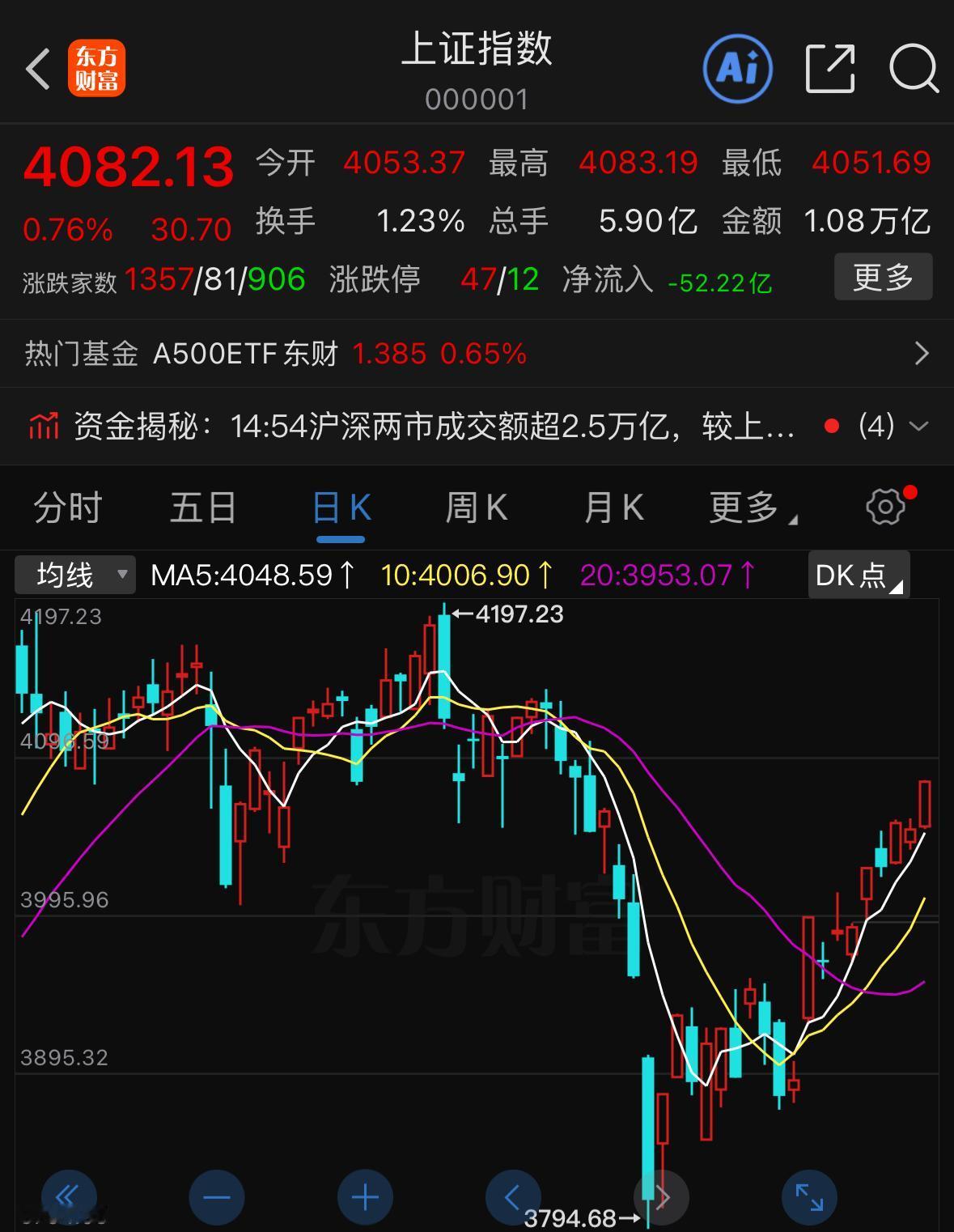 市场当下可谓是该调不调，尽显强势本色，今天更是首次出现极为强劲的盘面特征，原本技