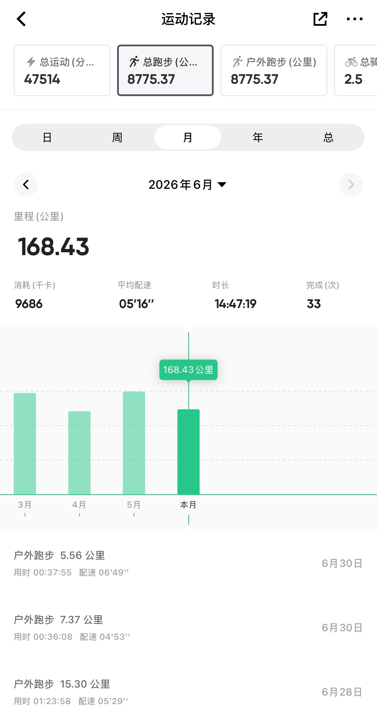 跑步即刻开跑 743月底最后一天了，为了完成这个月的目标，特地5点半就起床了，今
