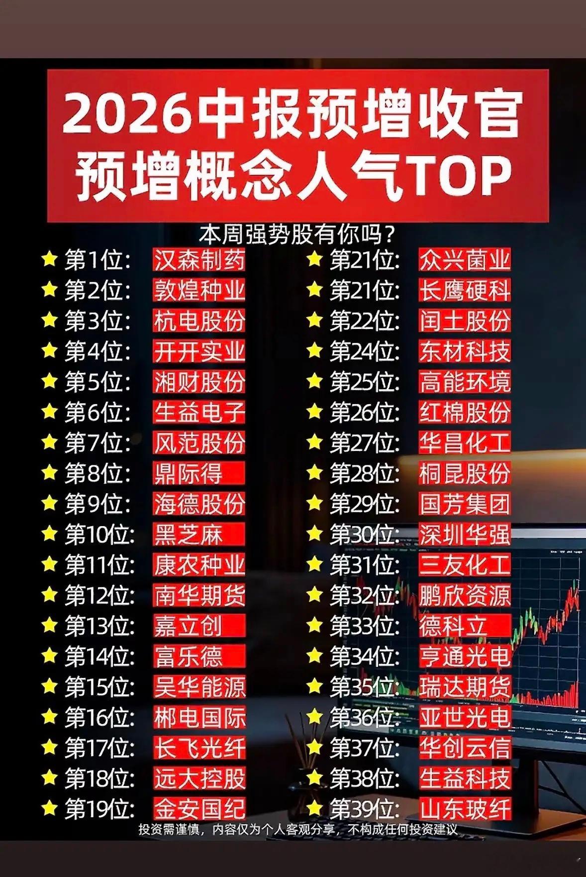 本周强势股排行，看看你的股上榜了吗？本周（8月24日至28日）十大牛熊股新鲜出炉