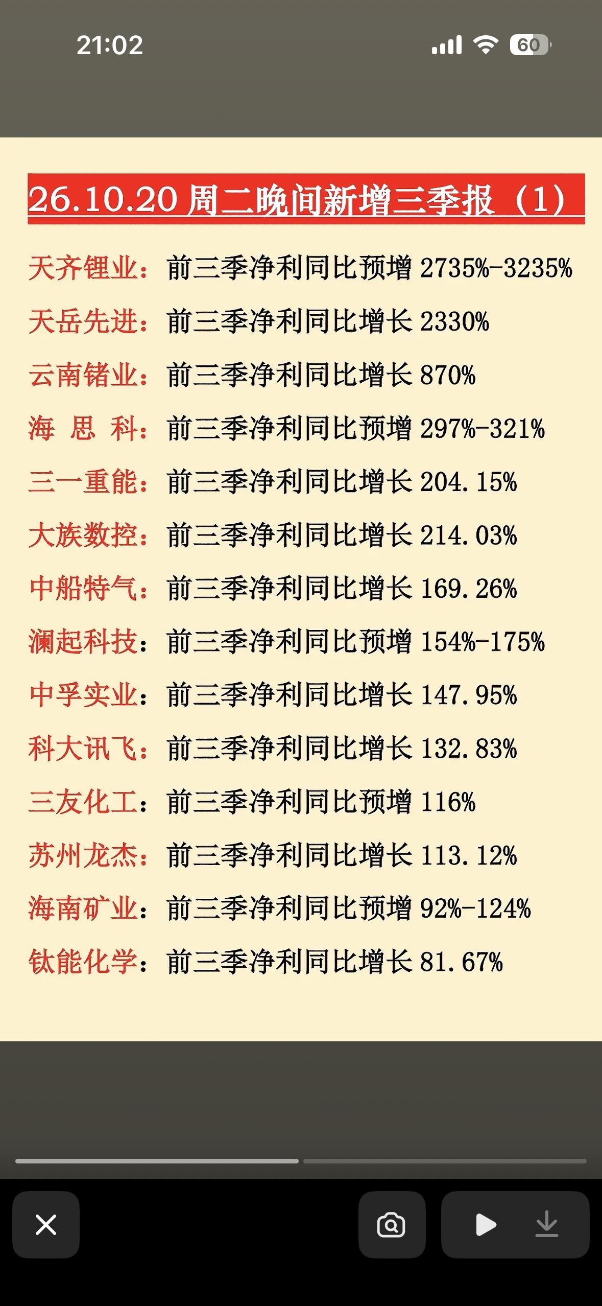 10月20日周二新增三季度业绩报个股

10月20日周二新更的这批三季报个股，看