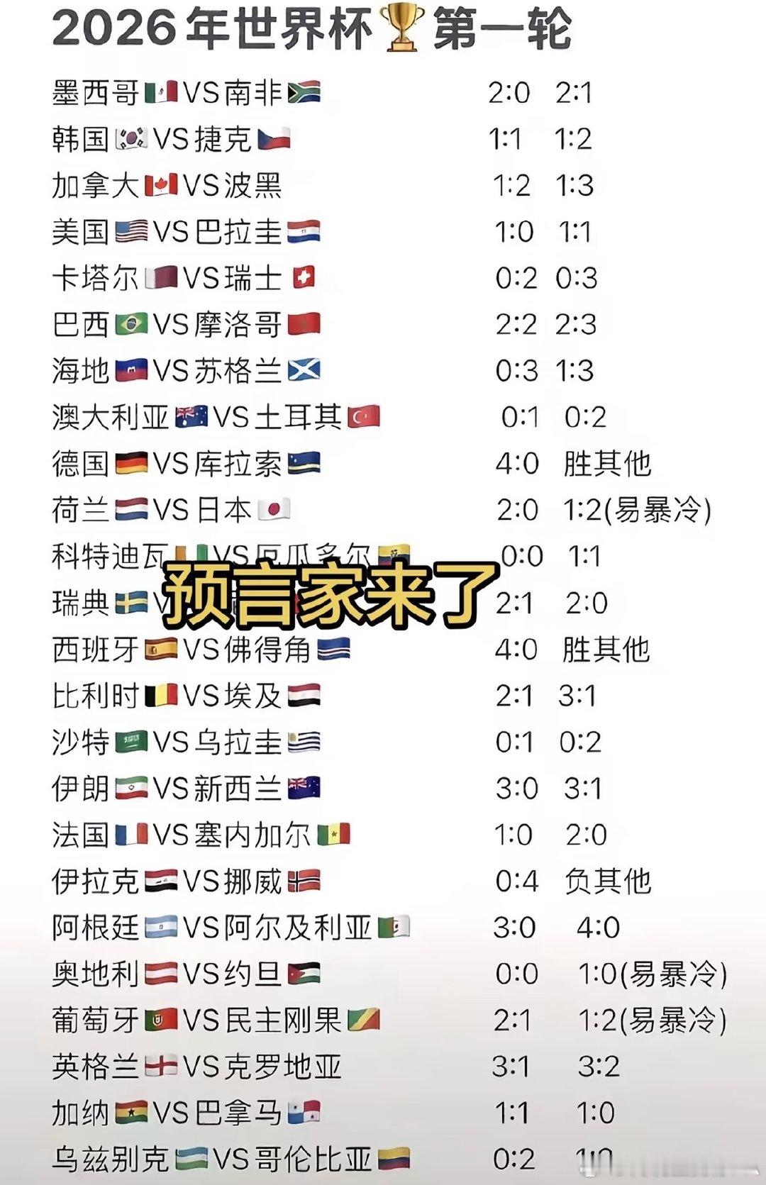 让我看看你们怎么打的[害羞R] 世界杯