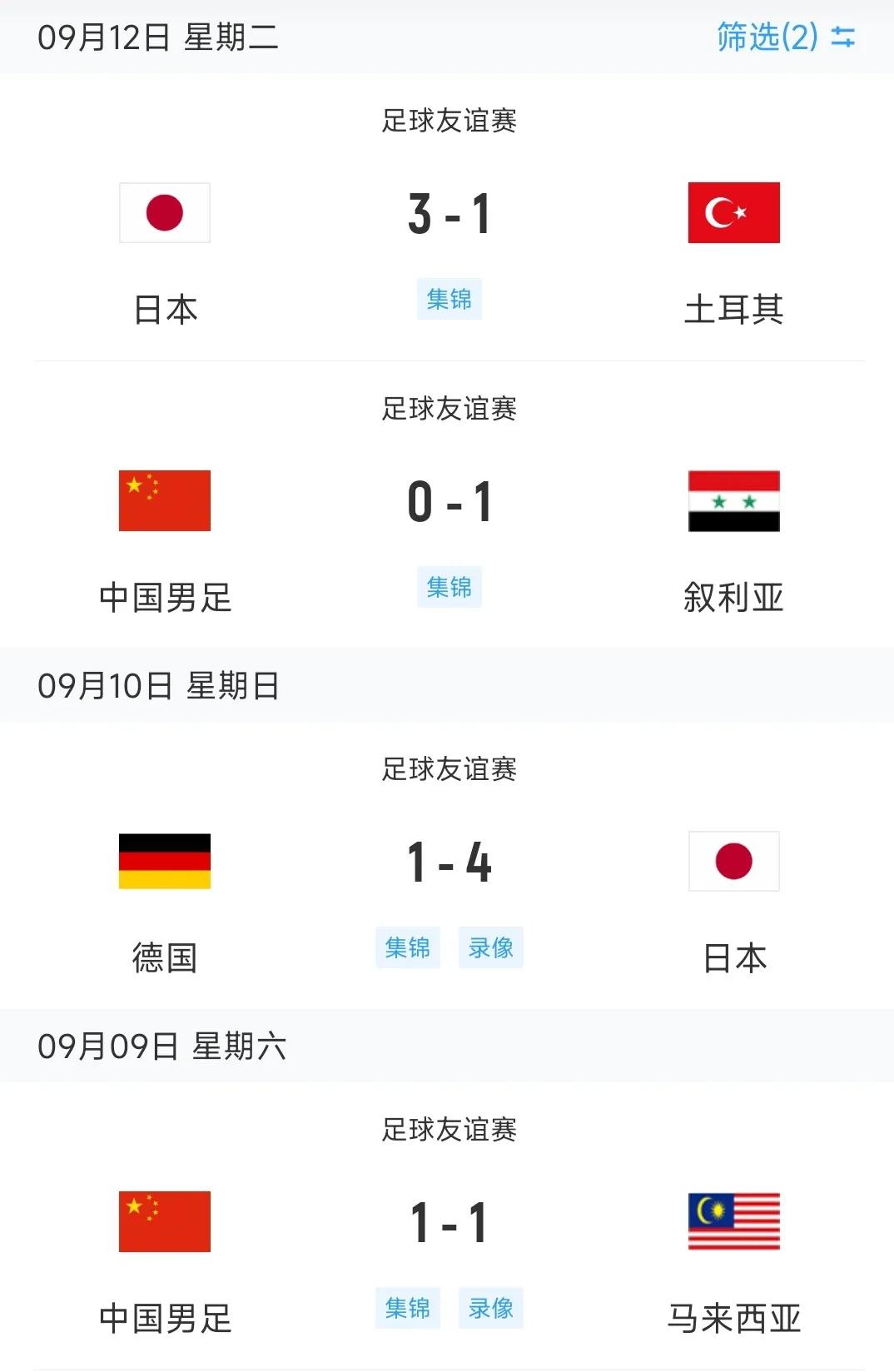 国足再吃败仗！心塞，原本下个早班早早的准备看国足的比赛，没想到又是这样，这已经不