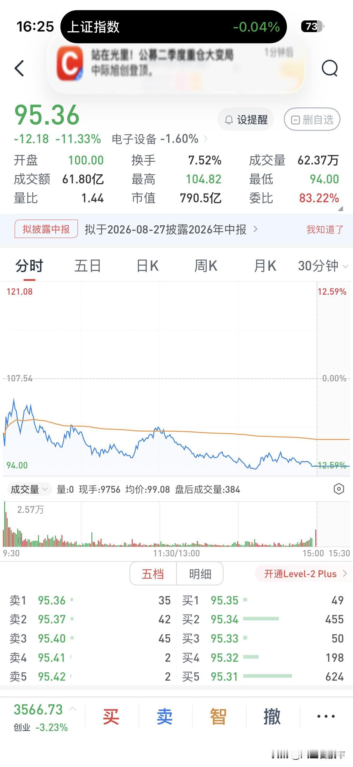 看看这三只Ai硬件很有代表的三只股票，昨天没有大涨，开盘主力就不计成本的杀跌，这