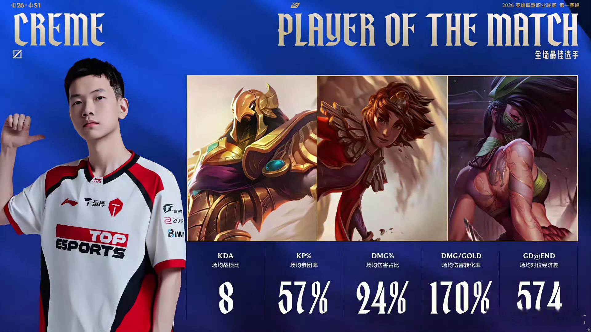 【2026lpl第一赛段 ｜TES复仇BLG  】TES 2:1 BLG本场比赛