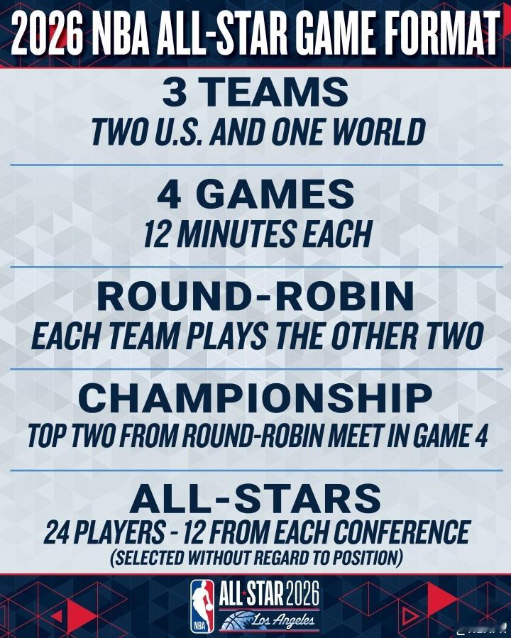 约老师，字母，文班，SGA，东契奇！！好了！美国队呢？NBA官宣2026年全明星