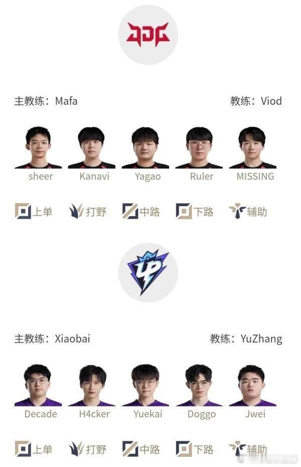 牙膏和小孩哥好似爷爷带孙子[doge][doge]今天JDG首发上单是Sheer