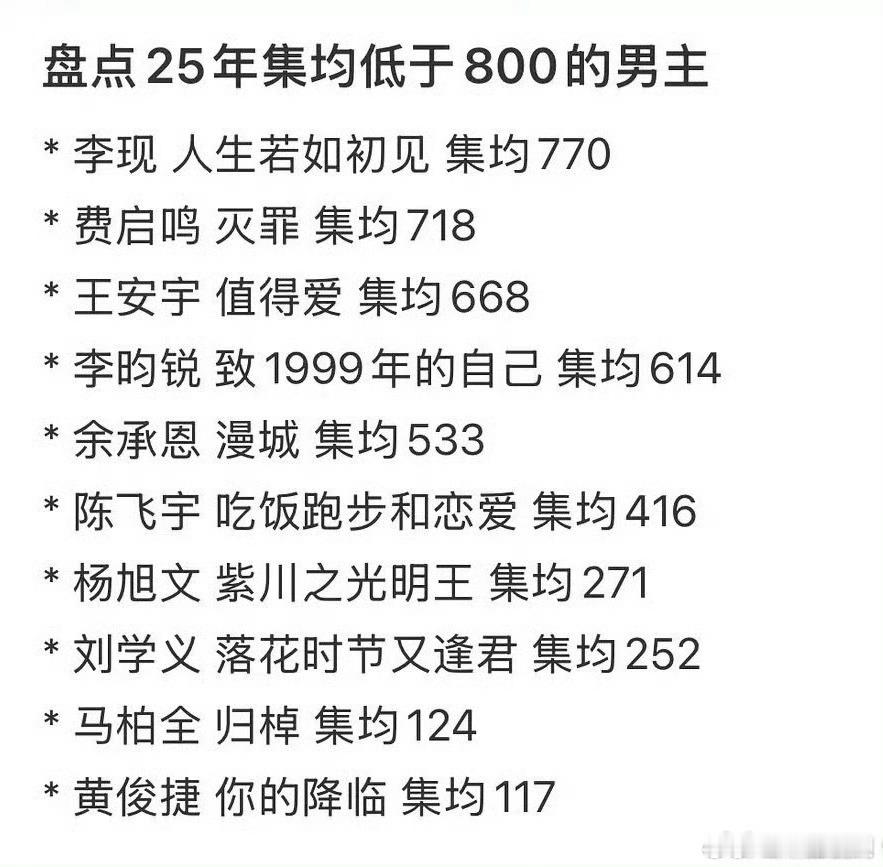 25年集均低于1000的男主，原来这么多人 ​​​