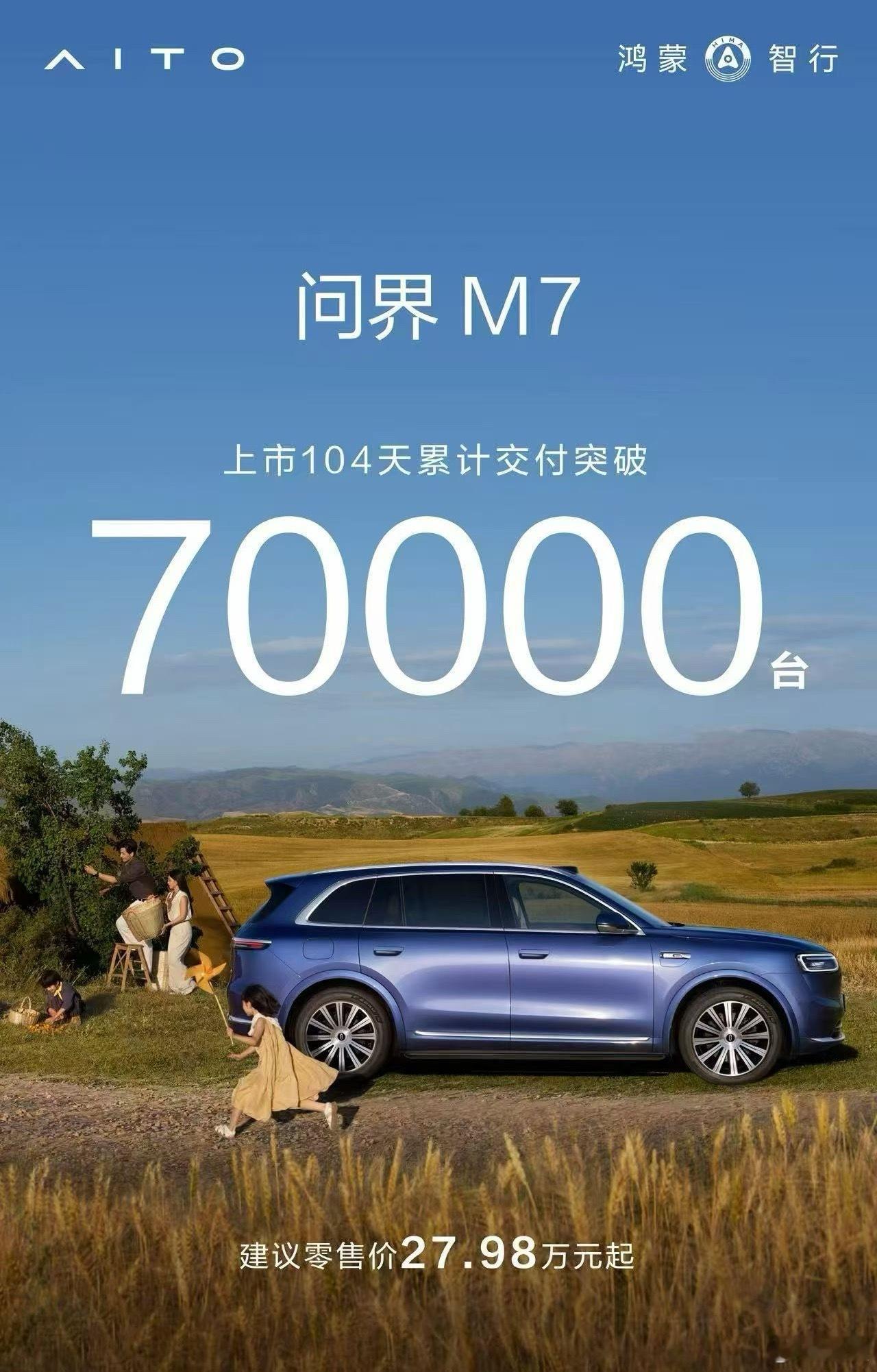 全新问界M7上市104天累计交付突破70000台。上市68天的时候累计交付就40