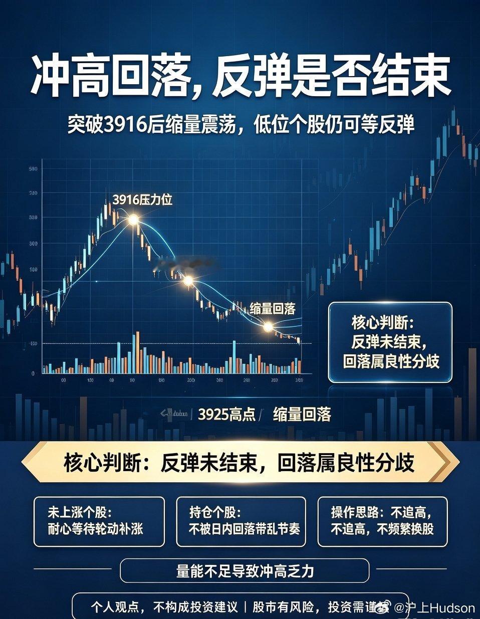 A股缩量4317亿外围普涨A股再度冲高回落！缩量分歧不改反弹趋势今日全球外围股市