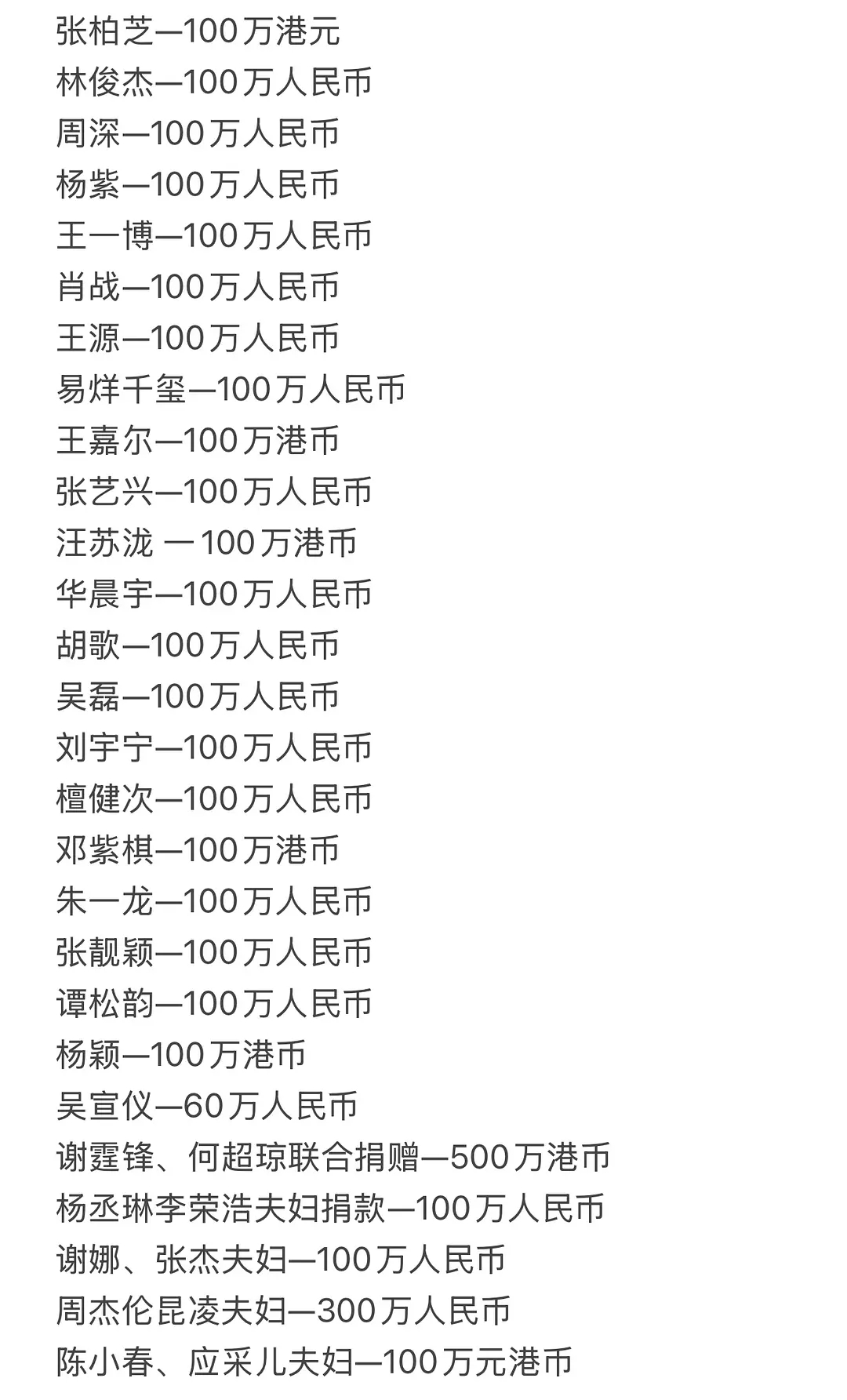 明星捐款 感觉事情走向越来越诡异了，什么时候明星捐款也要拉表被审判了，捐款变成了