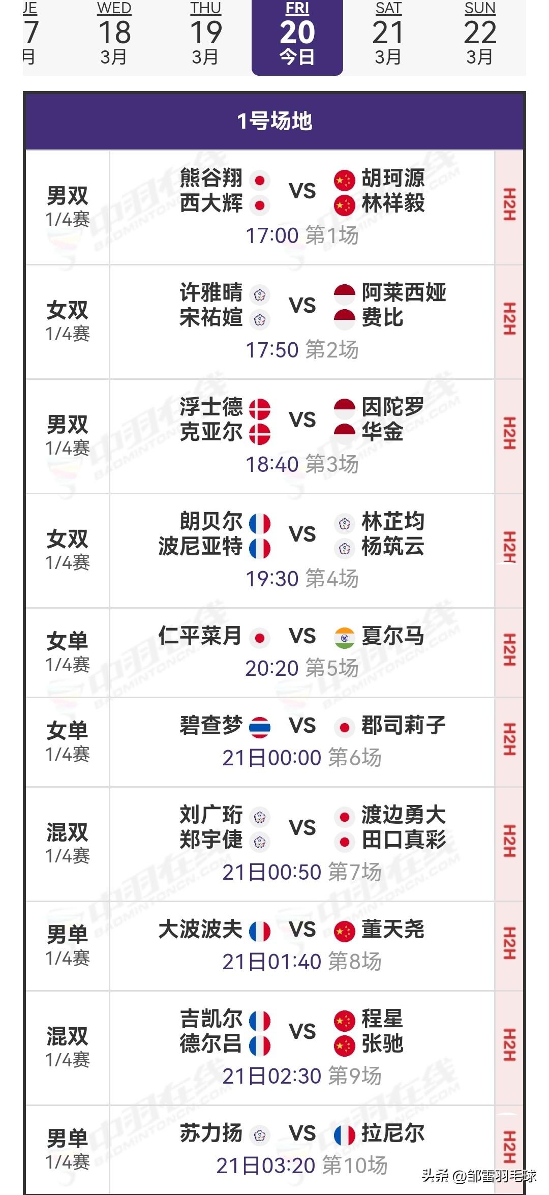 3月20日奥尔良羽毛球大师赛1/4决赛安排

国羽昨日战绩为6胜2负。胡哲安历经