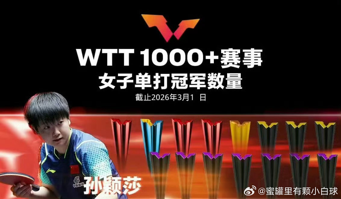 孙颖莎王楚钦领跑WTT冠军榜太强了