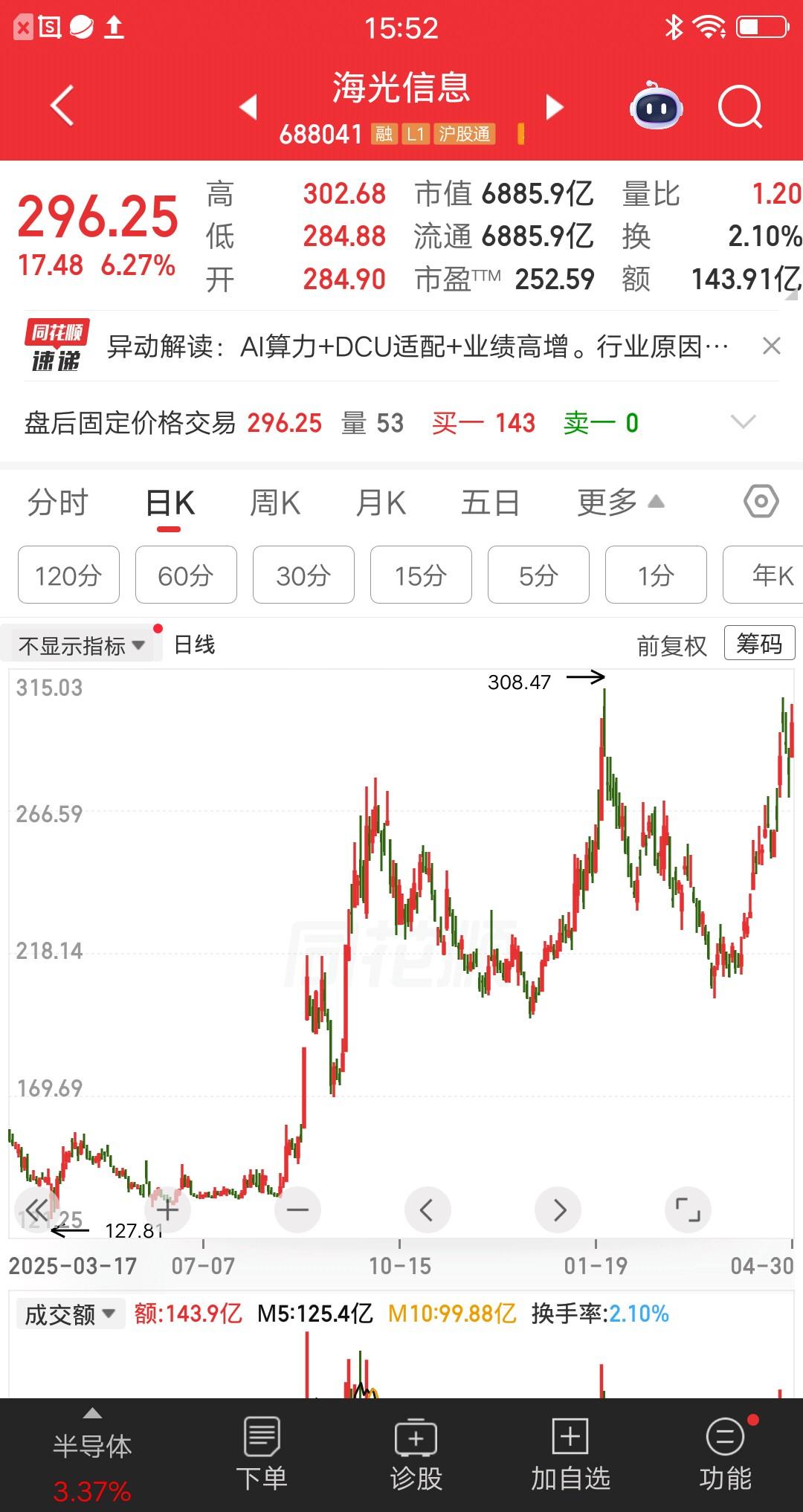 一位浙江的股民，在海光信息上做了两次波段，收益率成功翻倍。这也是他第一次，靠自己